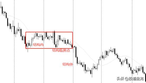 交易本质总结及思路,交易本质解读