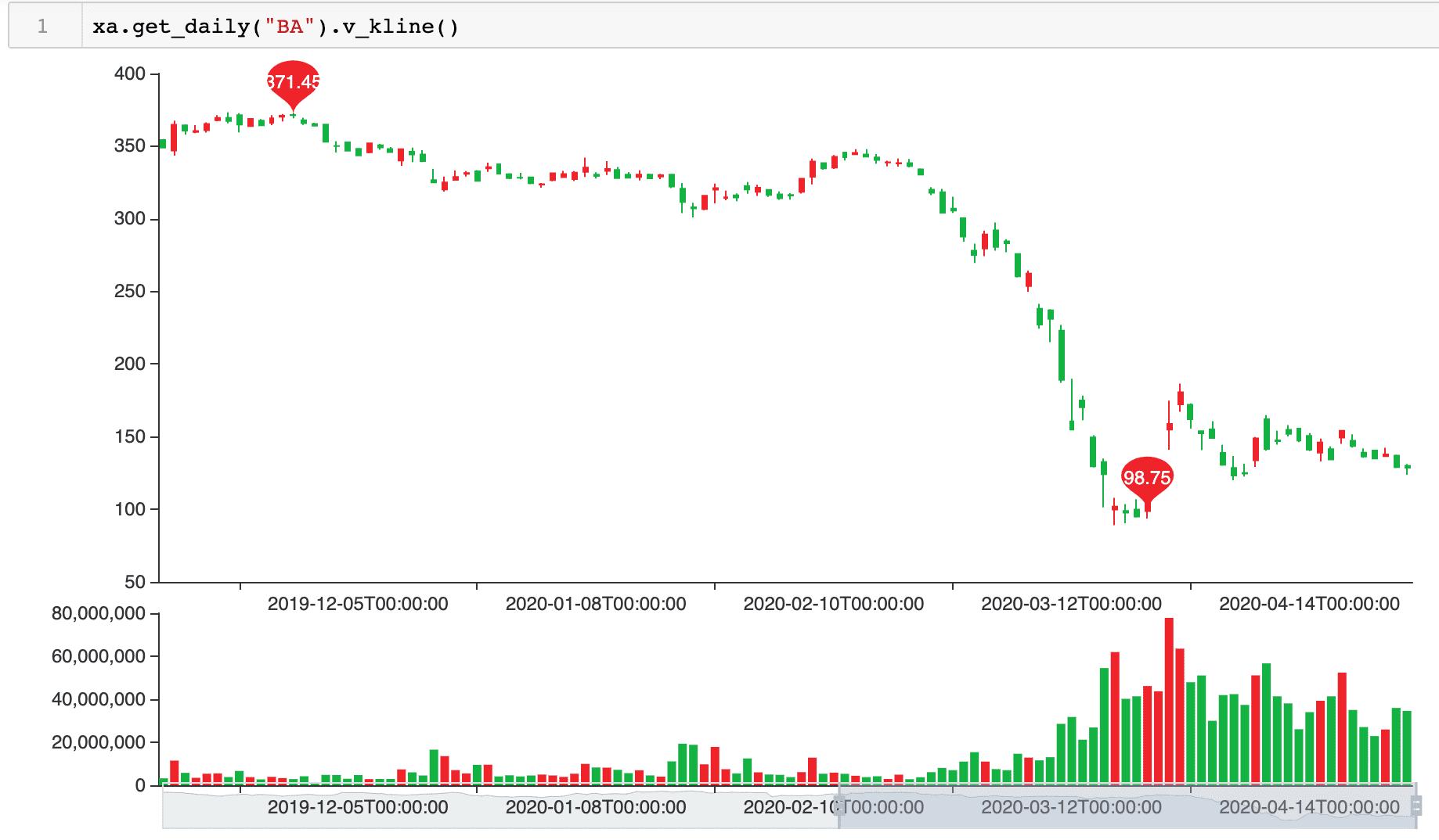 hellogithub最受欢迎的开源项目,hellogithub编程教程