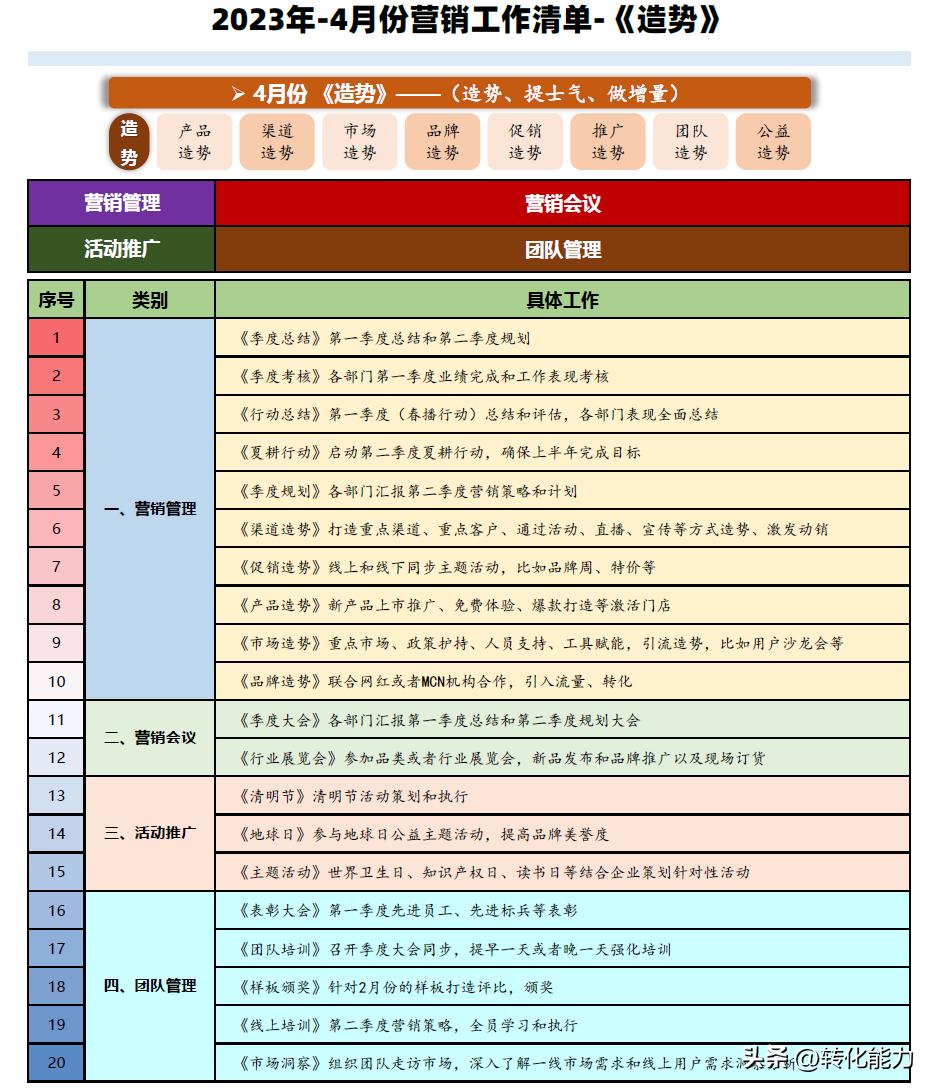 营销工作2023工作计划,营销2021年工作计划及思路