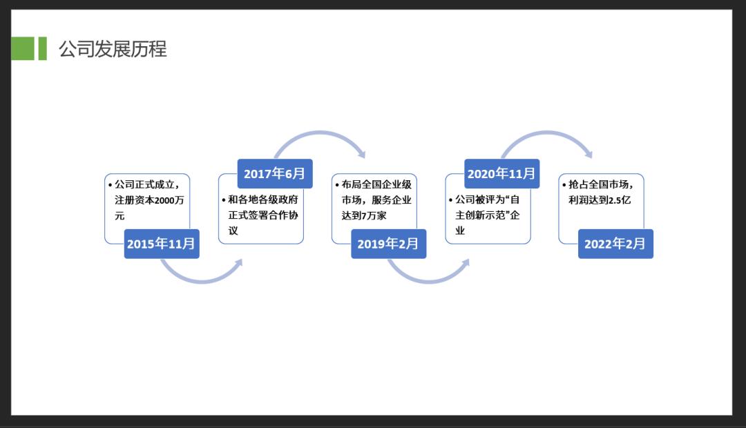 如何快速制作ppt各页的排版,ppt多条流程排版设计技巧