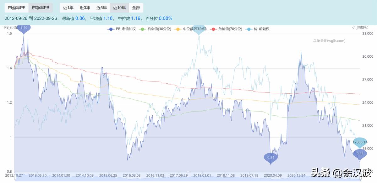 恒生指数会不会回调,恒生指数是低估还是高估