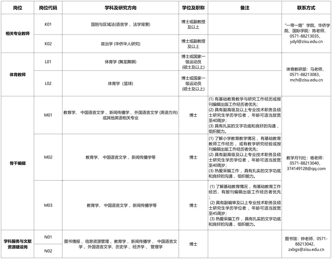 年薪可达110万!语言类强校发力引才!