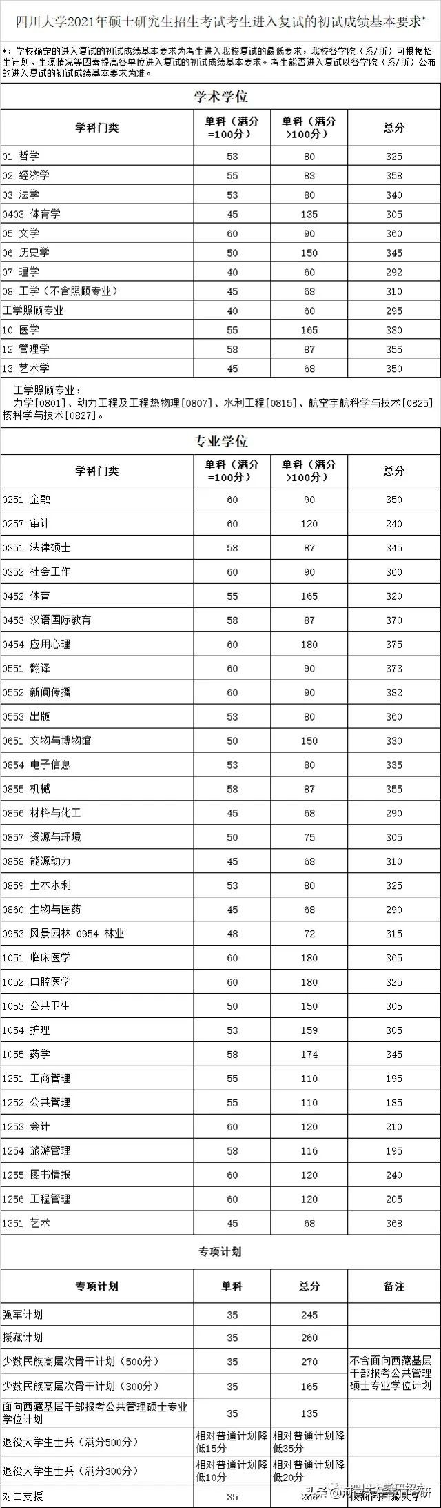 四川考研专业难度排行榜,四川考研四川师范大学难度排行