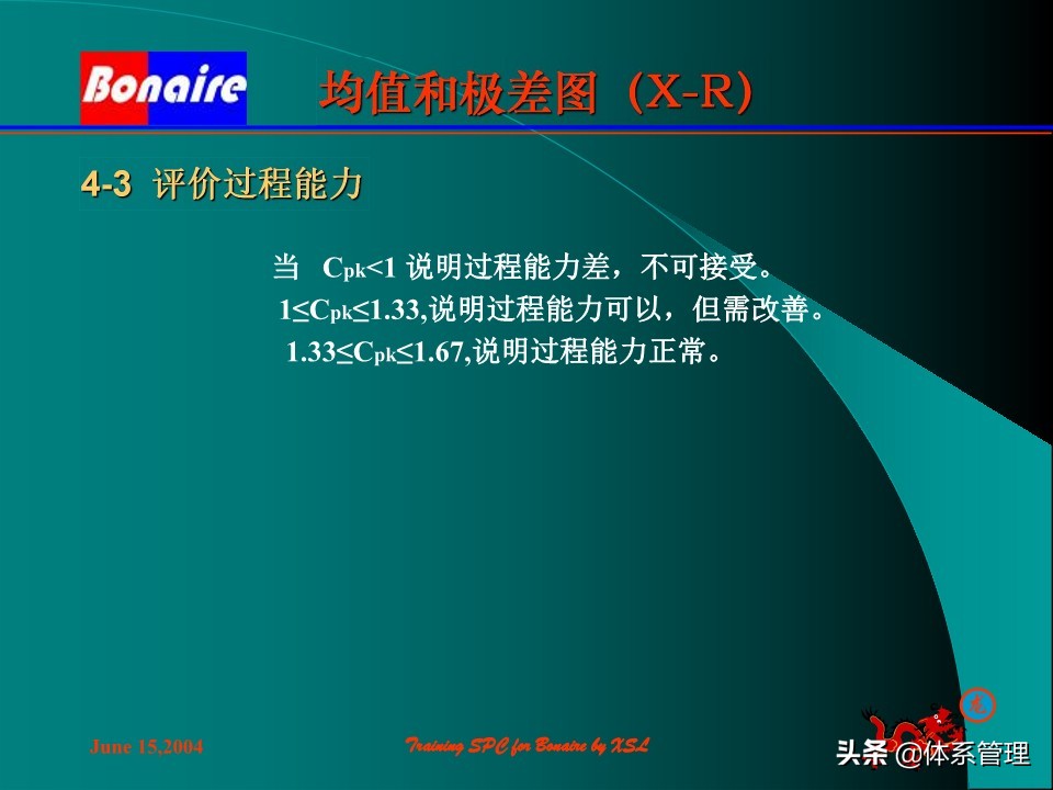 so浣撶郴绠$悊鍩硅瑙嗛,绠$悊浣撶郴瀹℃牳鎸囧崡鍩硅
