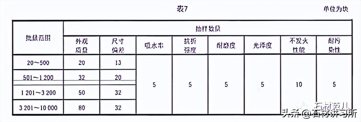 JB/T507-2012建筑装饰用水磨石