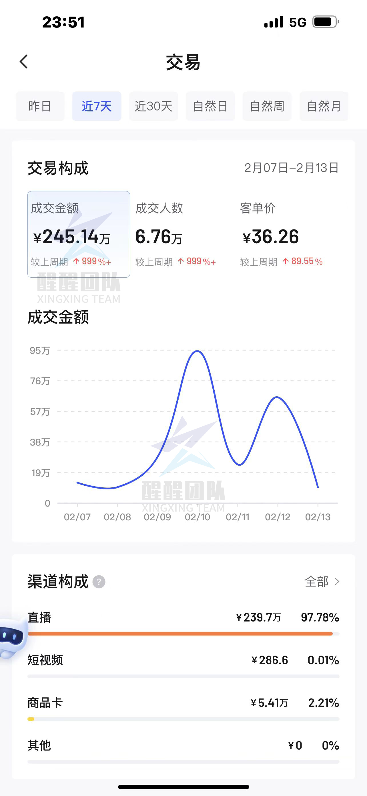 不需营业执照怎么入驻抖音小店,想开抖音小店没有营业执照怎么办