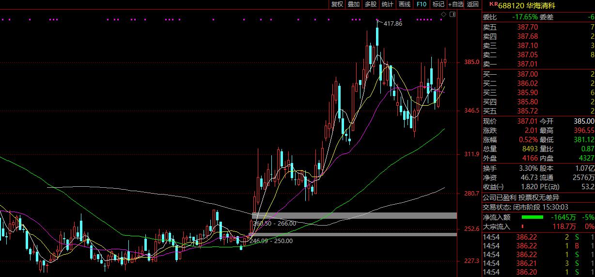 2022年中国大陆半导体设备营收前十的上市公司简介