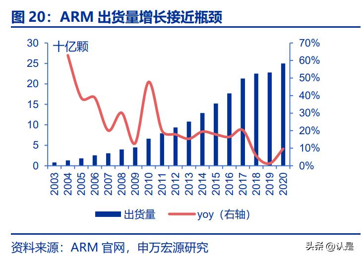 智能家居产业链分析,点亮智能家居产业质量提升新路径
