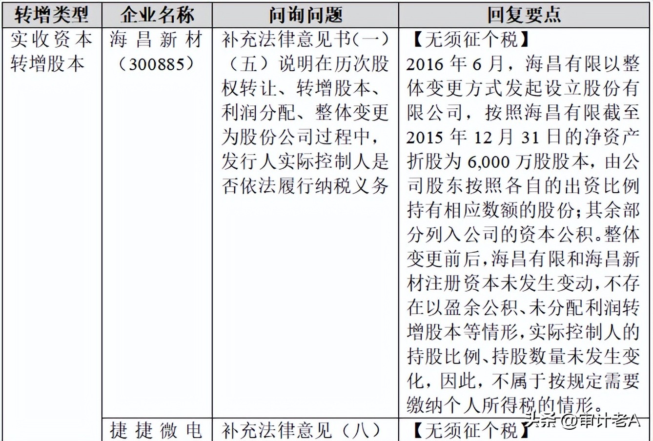 股改账务处理政策,股改涉及的税负有哪些