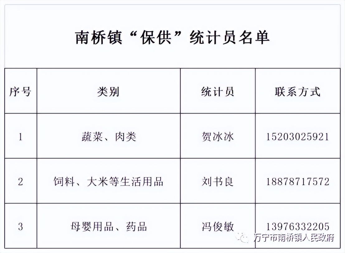 万宁市静态管理何时开始,万宁市解除临时性全域静态管理