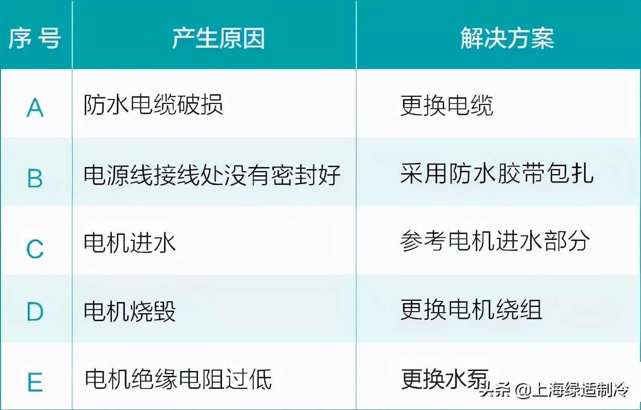 鏂扮晫姘存车缁翠慨甯歌鏁呴殰,瀹剁敤鑷惛姘存车甯歌鏁呴殰
