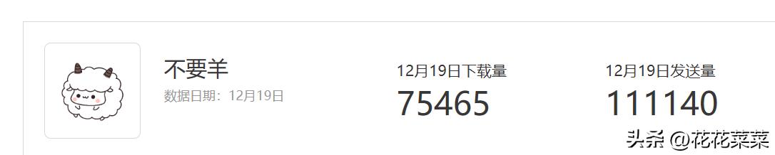 制作一组表情包能赚多少,制作表情包的一批一年能赚多少