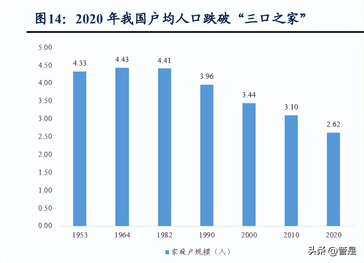 美团生意经营分析,美团到家数据分析