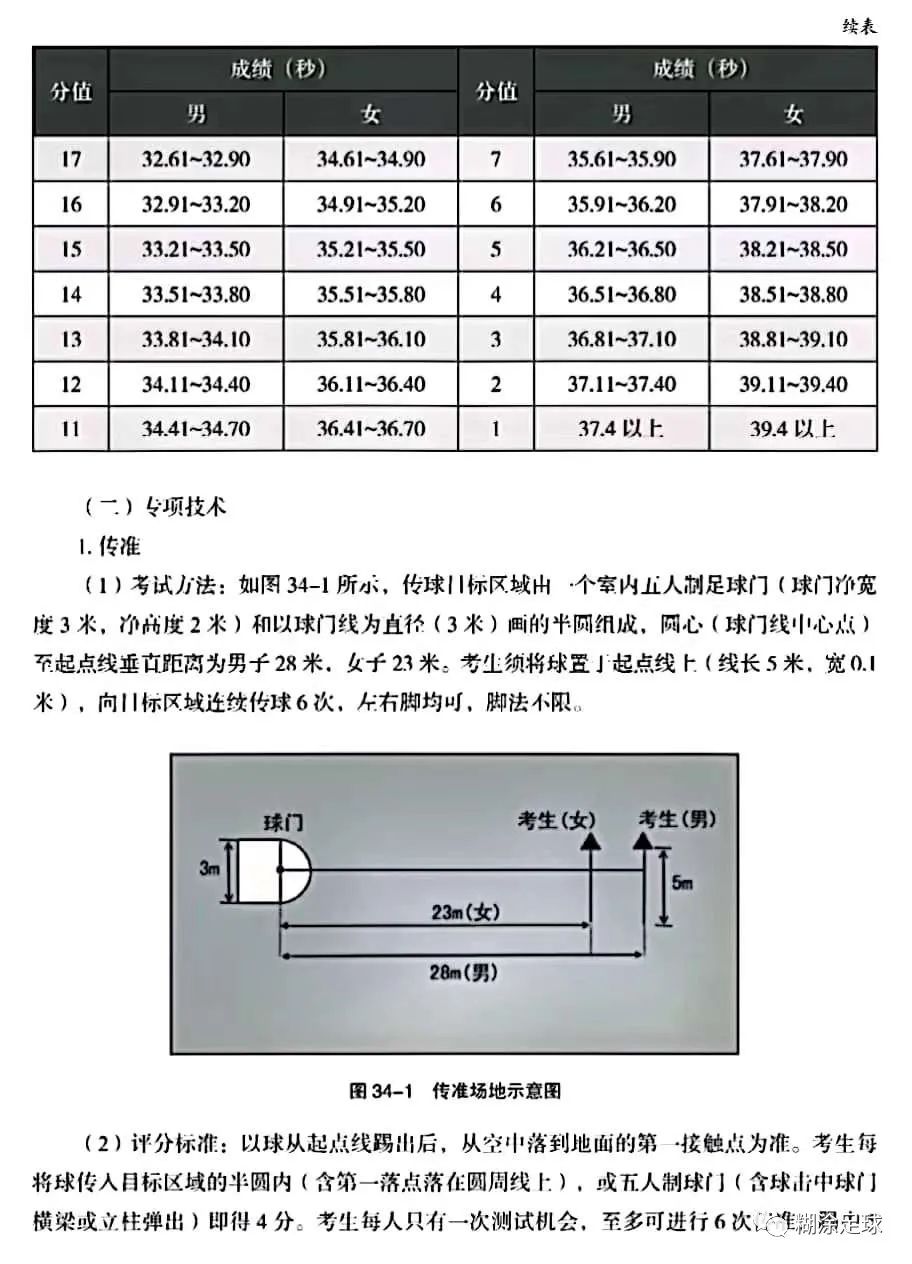 足球考试标准和评分办法,足球专项考试方法2024