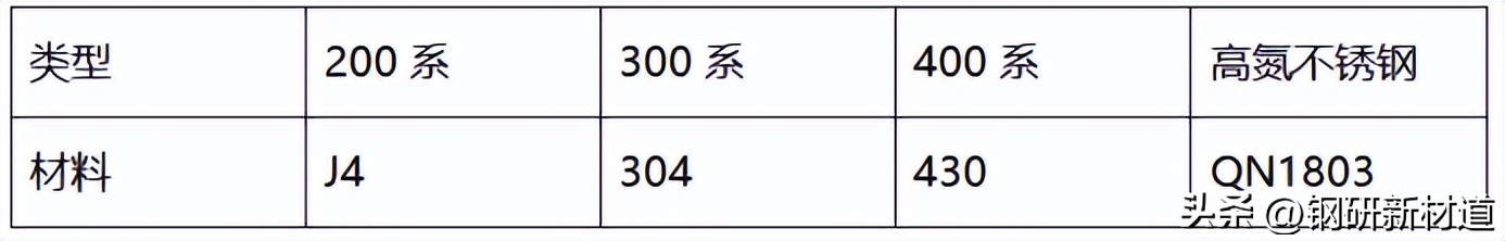 你的不锈钢餐具可能致癌吗?