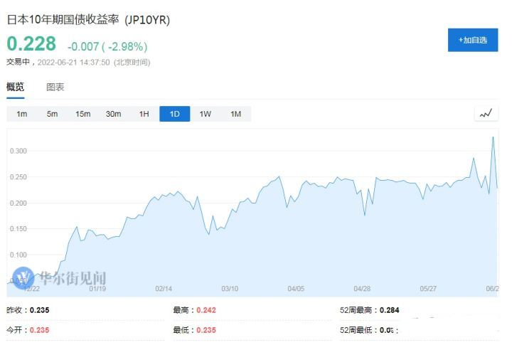 日本央行出现的问题及解决的政策,日本央行宣布无限量购买国债