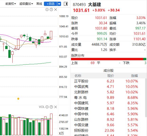 5月6日股市大盘行情分析,4月1日股市行情分析预判