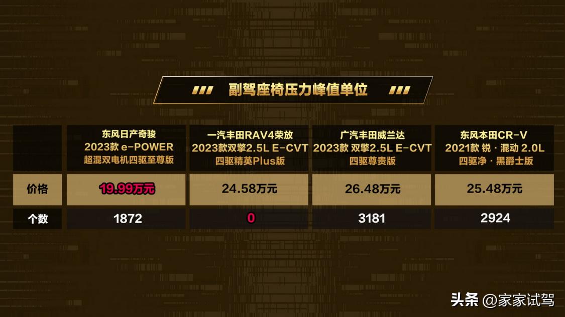 20万家用suv四驱哪家强,20万级别混动suv大战