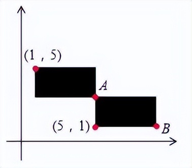2021年云南小升初数学押题试卷,小升初人教版2021年数学必刷题