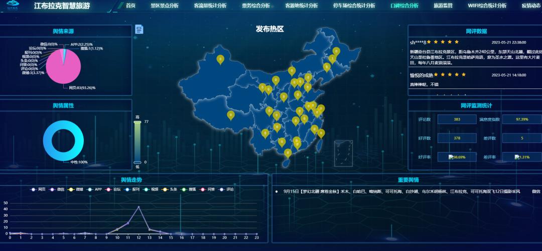 智慧化景区管理系统,智慧景区管理平台系统怎样做