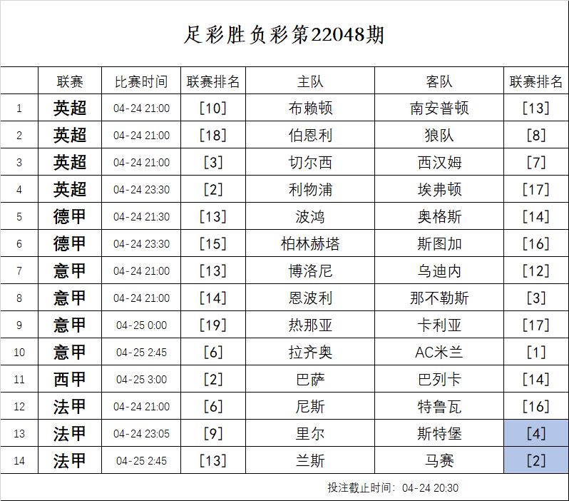 胜负彩第24081期推荐,220048期胜负彩