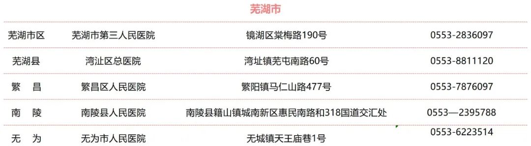 收藏！安徽省各市、县（区）结核病诊治定点医院名单