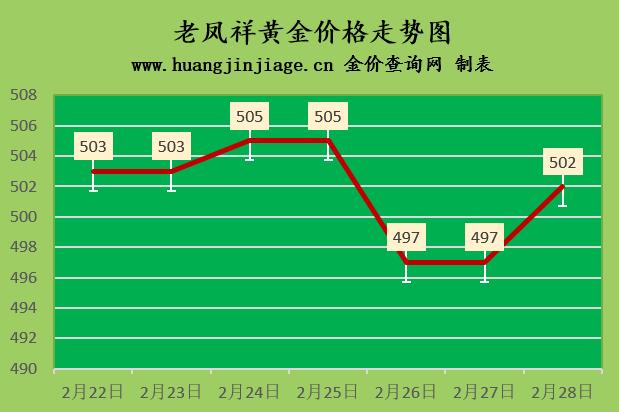 黄金价格2022年今日金价,今日金价黄金价格持续下跌