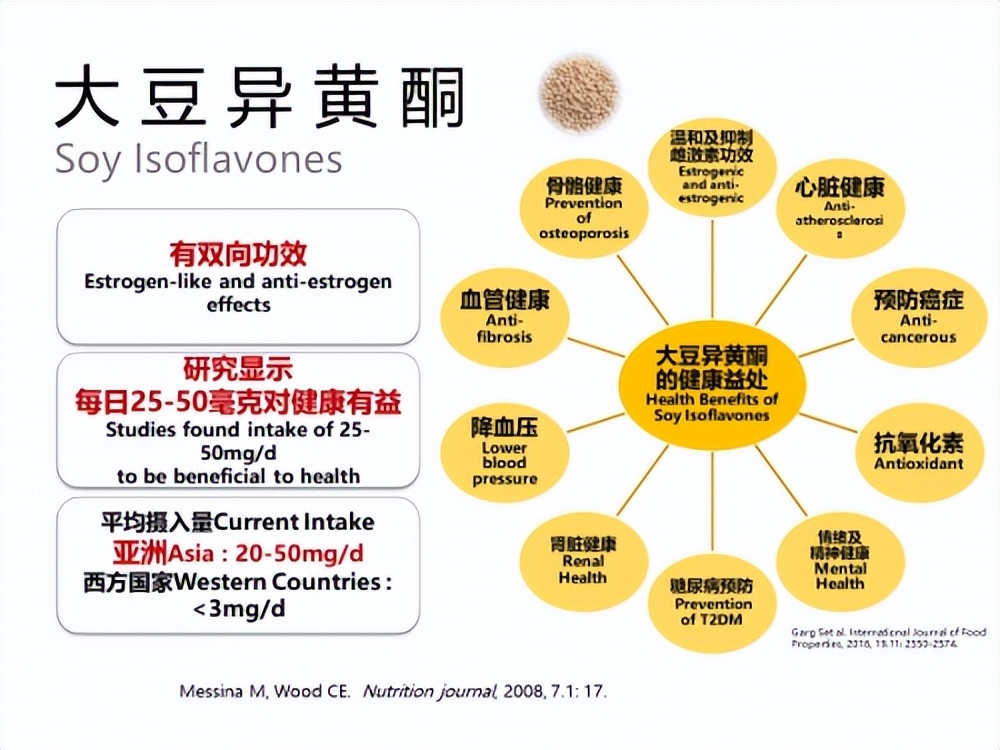 维他奶有什么好处,维他奶里面有大豆