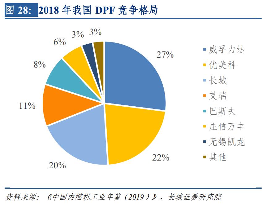 银轮股份的核心技术,银轮股份三年业绩