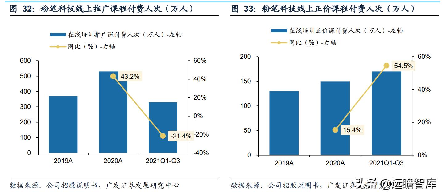 职业教育即将迎来黄金期,职教行业迎来黄金发展期