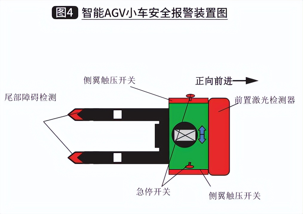 agv小车智能仓储科普,agv小车无人搬运车在物流行业应用
