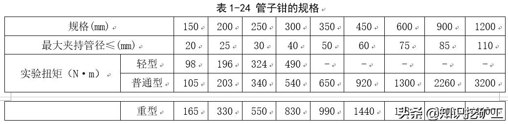 五金塑胶测量工具使用方法,五金品质部测量工具