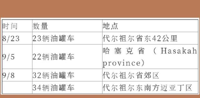 撤军为假，暴利为真！*私走**石油勾当被彻底曝光，铁证之下哑口了！