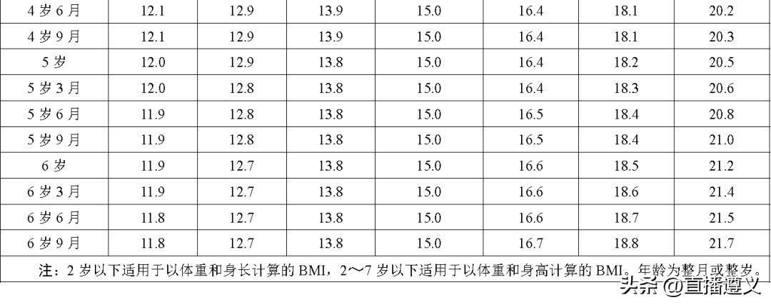 23年最新儿童身高标准,23年国标儿童身高