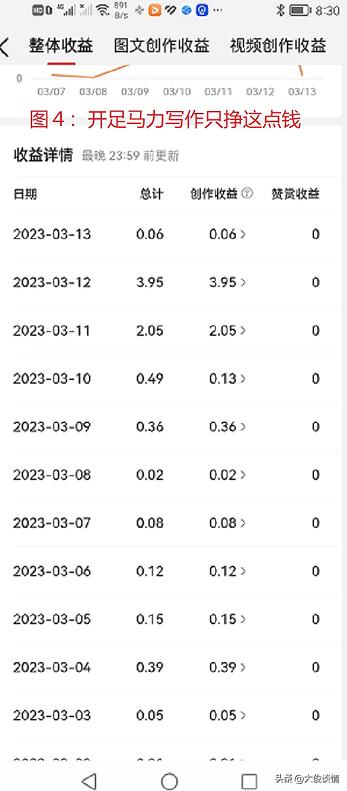 三分钟教你在头条一天挣100,教你们怎么样才能在头条挣钱
