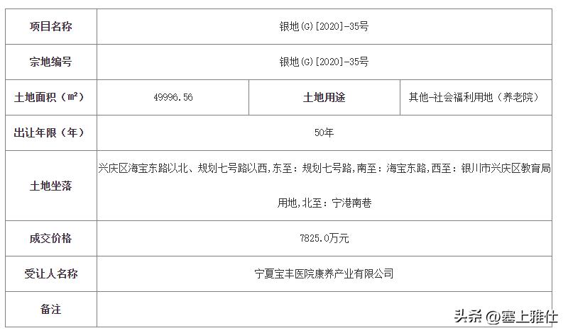 银川宝丰健康城租住价格,银川宝丰健康城租住可以上学吗