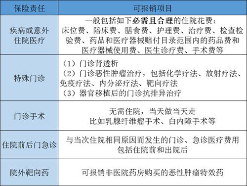 20年保证续保的百万医疗险,百万医疗险续保20年哪个公司好