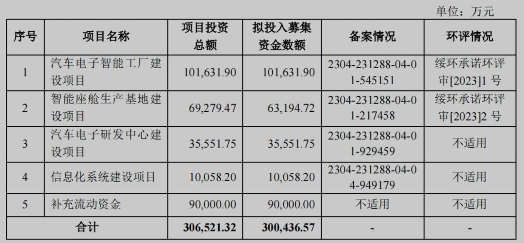 液晶仪表厂家利润,液晶显示器收入