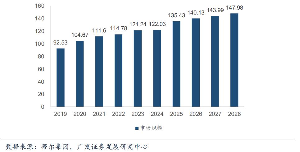 无人机技术的完善与创新,最新无人机系统研发