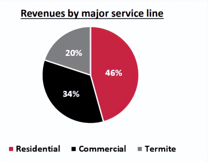 50年涨百倍:真正穿越周期的除虫领域巨头们