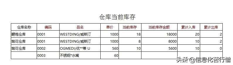 仓库管理系统软件开发,仓库管理系统设计