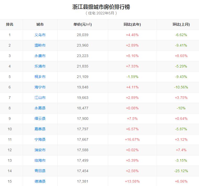 一个小县城房价涨到5000,一个小县城房价七八千高吗