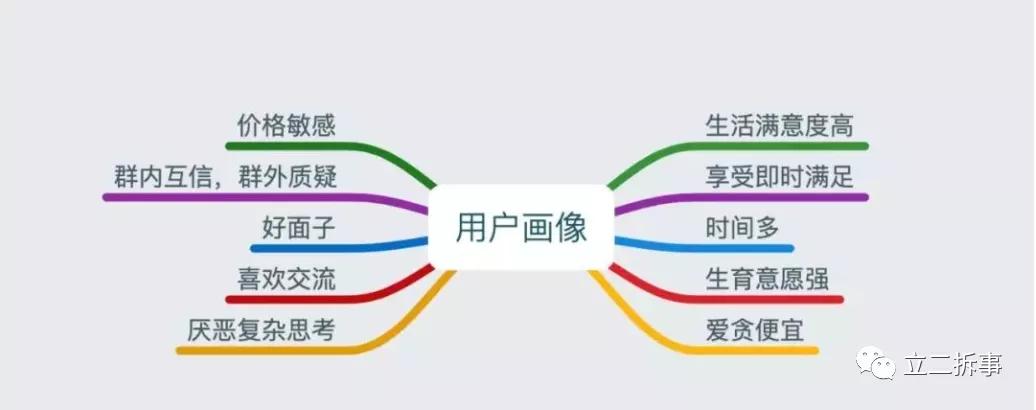 下沉市场如何做营销,下沉市场怎么运营