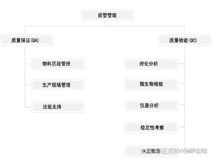 制药qa和qc是什么意思,生物制药qa和QC有什么区别