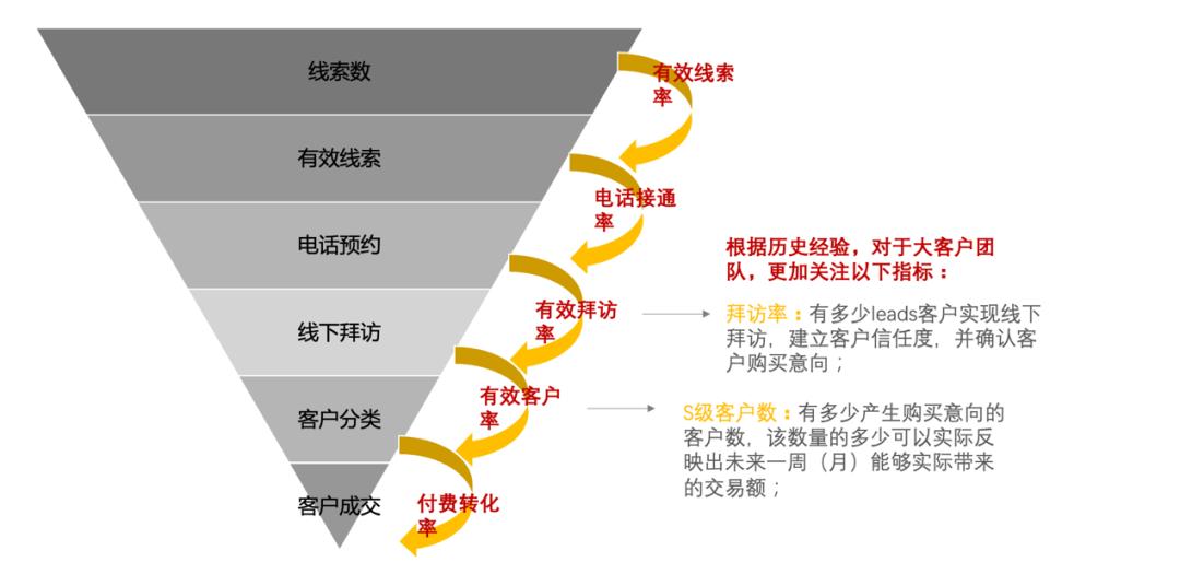 复盘总结紧盯短板弱项,复盘总结夯实发展根基