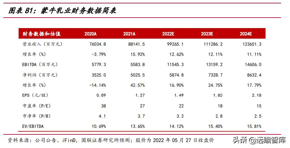 剑指全球,伊利蒙牛进入全球乳业100强