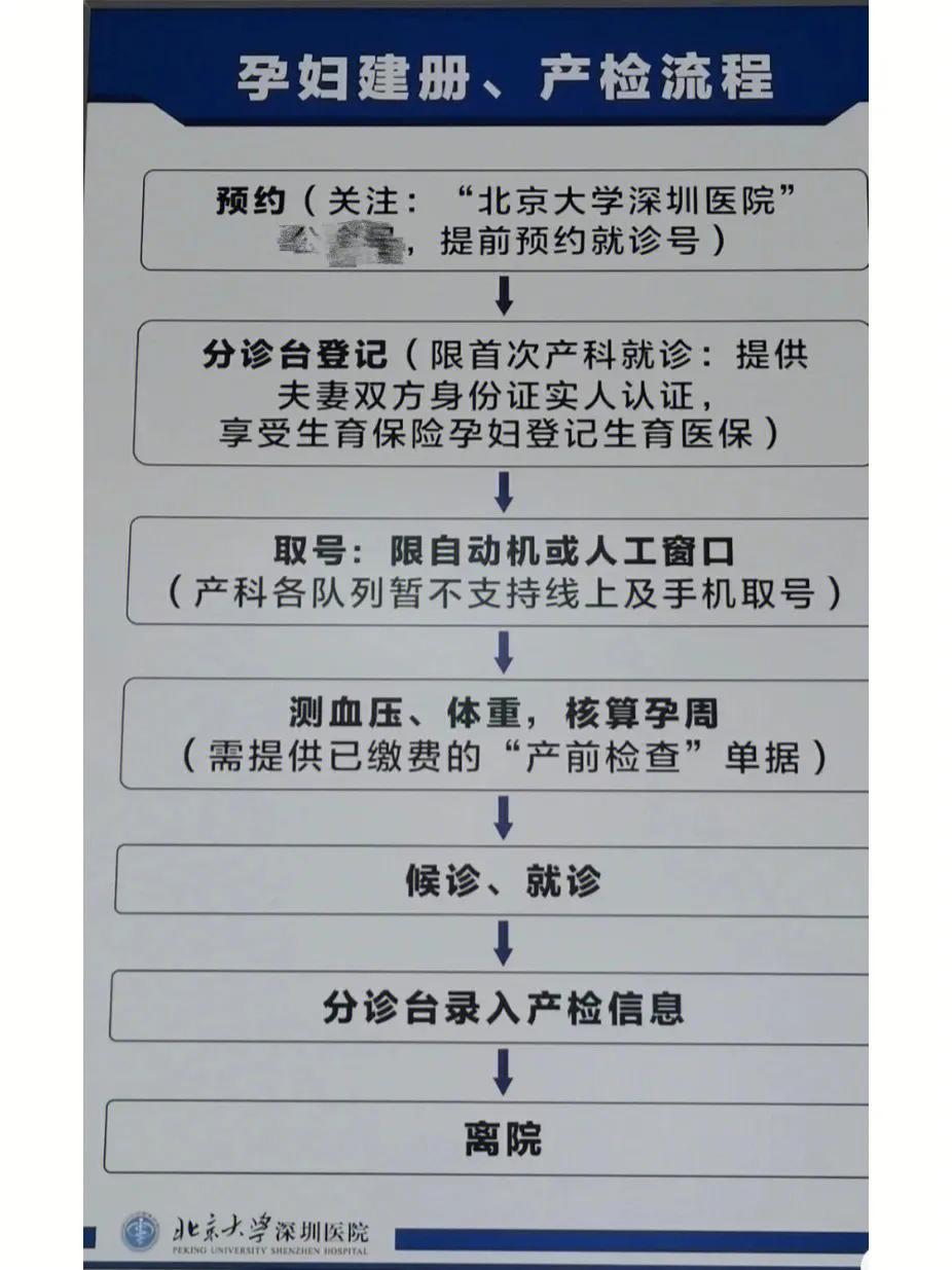 办准生证可以省钱吗,怀孕超过6个月不能办准生证吗