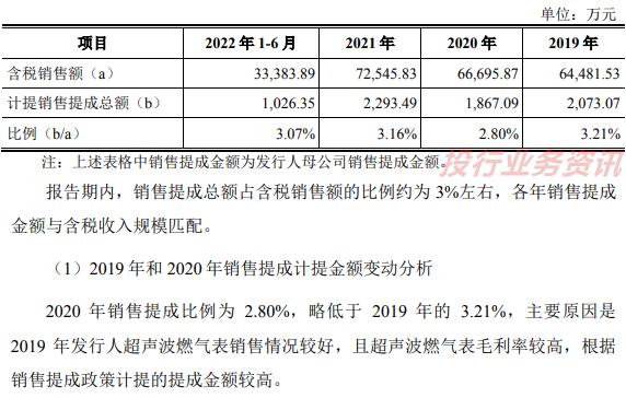 发行人存在通过居间商代发销售人员提成！