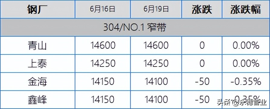 沪304期货价格走势,佛山304期货最新行情