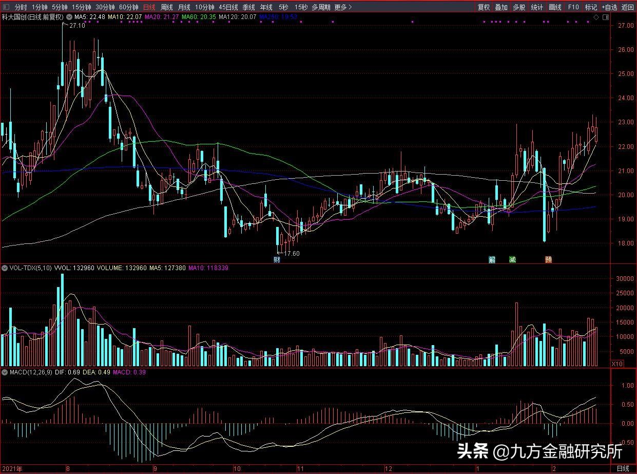 科大国创属于什么数据要素,科大国创概念